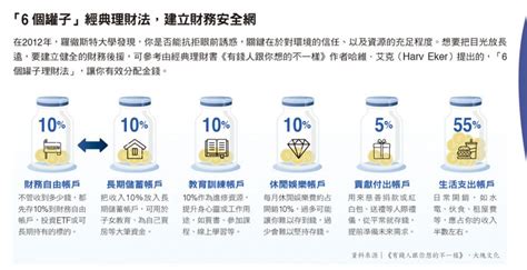 存不了錢|擔心缺乏耐性、存不了錢？「6 個罐子理財法」幫你建。